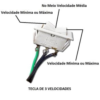 TECLA INTERRUPTORA DE 3-POSIÇŐES/3-VELOCIDADES P/CHAVE VENTILADOR DE TETO - CONTROLE DE 3VELOCIDADES - TECLA C/FIOS - foto 1 de 3