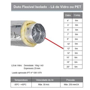 DUTO FLEXIVEL TUBO DE ALUMINIO 30CM P/EXAUSTORES 300MM -PACOTE C/06MT- ISODEC 12POL"314MM C/ISOLAMENTO TÉRMICO RT 0.6 MAX.60C° TEMP MAX TRAB 140C°
