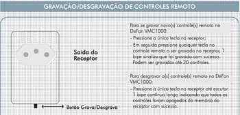 Modulo Transmissor do Controle Remoto Ventilador de Mesa, Coluna Parede - Devise/NeoFan CR3010 p/CR1000 NeoFan3010-Vivato - *Apenas o Modulo Manual
