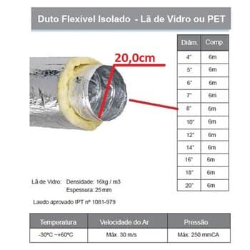 DUTO FLEXIVEL TUBO DE ALUMINIO 20CM P/EXAUSTORES 200MM -PACOTE C/06MT- ISODEC 08POL"209MM C/ISOLAMENTO TÉRMICO RT 0.6 MAX. 60C TEMP MAX TRAB 140C°